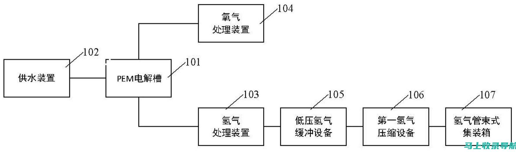 深入了解制氢站站长的工作职责与任务