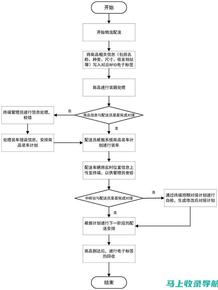 实时更新，准确查询 - 快递订单查询入口使用指南